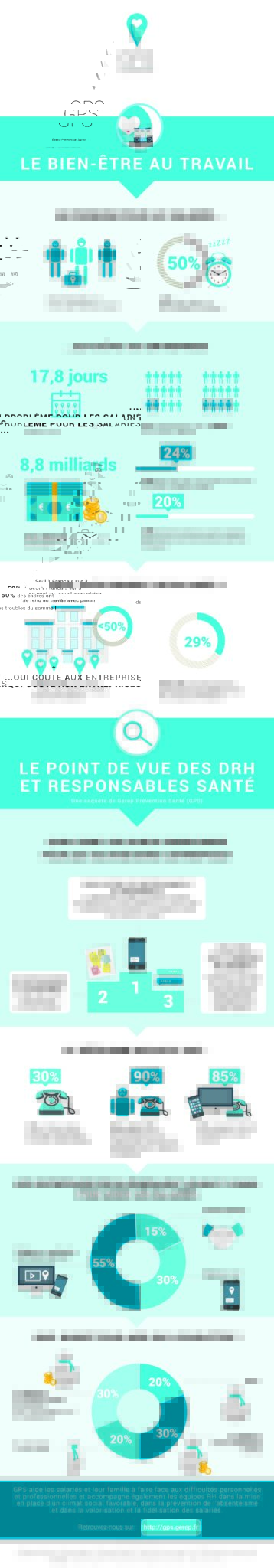 enquete GPS sur le bien etre au travail 2016