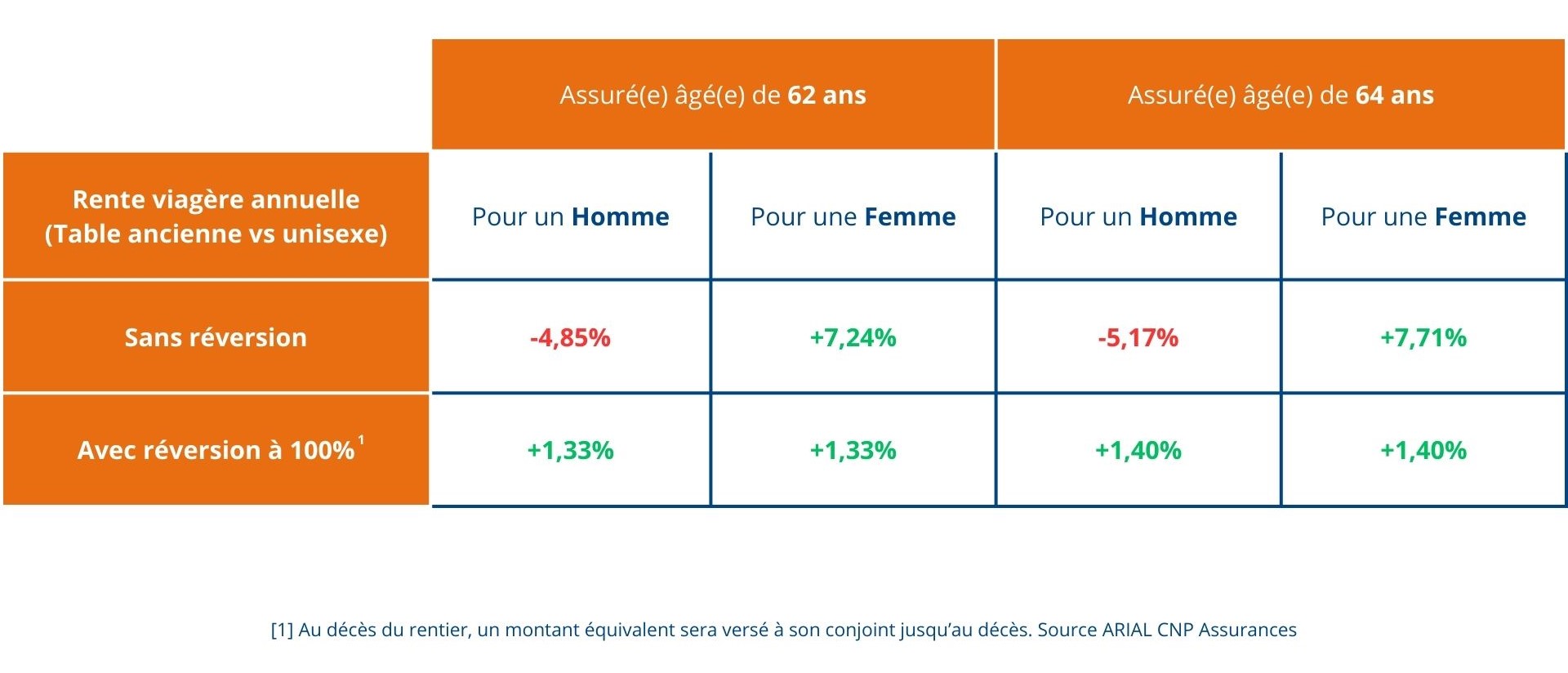 Outstanding funds with at least one European label