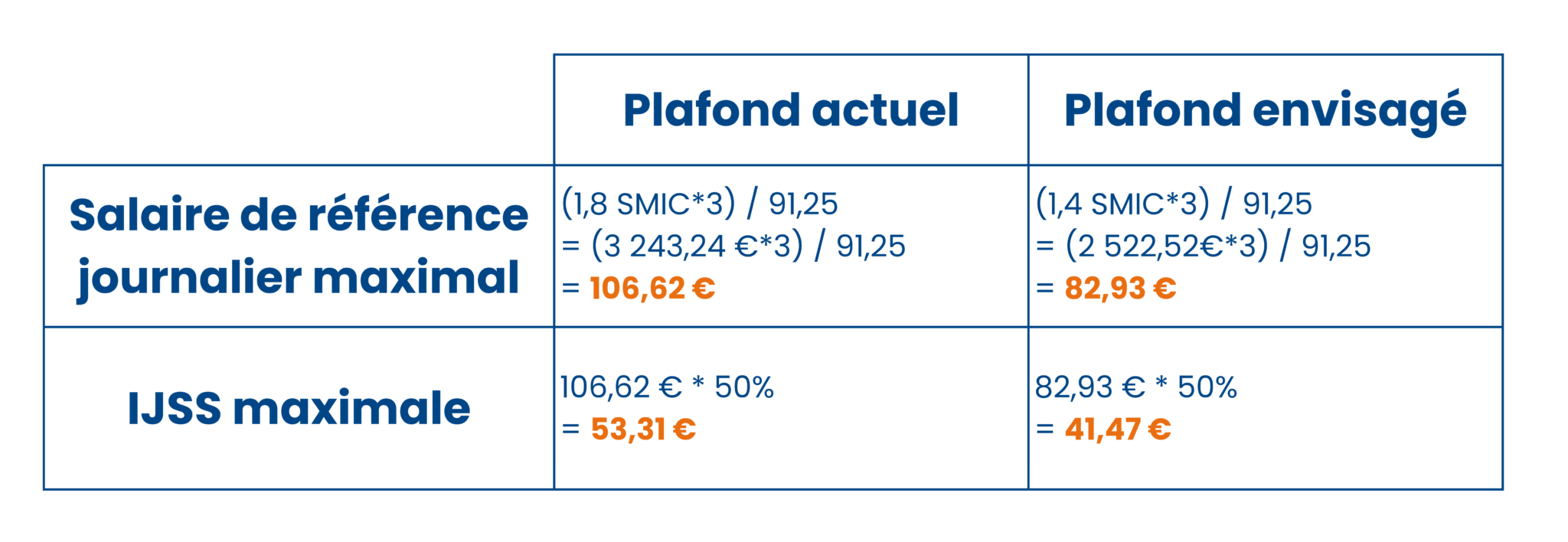 calculees-les-indemnites-journalieres.png