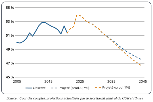 rendements fonds euros