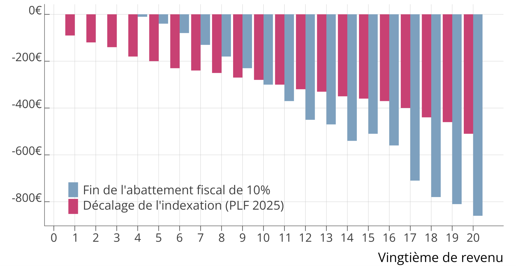 Schéma décrivant les calculs liés aux arrêts de travail 2025. Voir la description sous l’image.